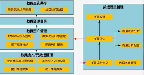 標(biāo)準(zhǔn)信息公共服務(wù)數(shù)據(jù)治理項目中的數(shù)據(jù)處理服務(wù)優(yōu)化