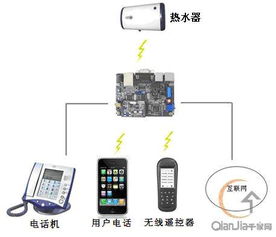 智能家居電熱水器數(shù)據(jù)處理服務(wù)設(shè)計方案
