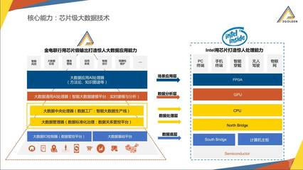 金電聯(lián)行啟動Pre-IPO輪融資 大數(shù)據(jù)智能企業(yè)瞄準科創(chuàng)板