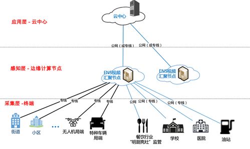 5G時代下，邊緣計算數(shù)據(jù)處理服務(wù)的未來展望