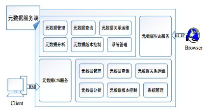 智慧校園教育大數(shù)據(jù)治理 數(shù)據(jù)處理服務(wù)的核心構(gòu)建與應(yīng)用探索