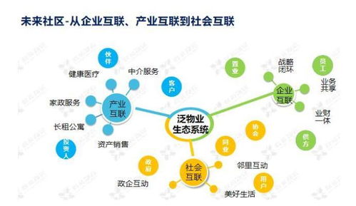 科技賦能，智創(chuàng)未來 鑫苑服務(wù)數(shù)字化MSP模型在數(shù)據(jù)處理服務(wù)中的應(yīng)用實踐