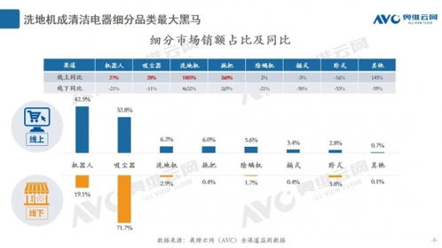 智慧清潔新紀(jì)元 更便捷的自清潔技術(shù)，讓拖地成為自動(dòng)化享受