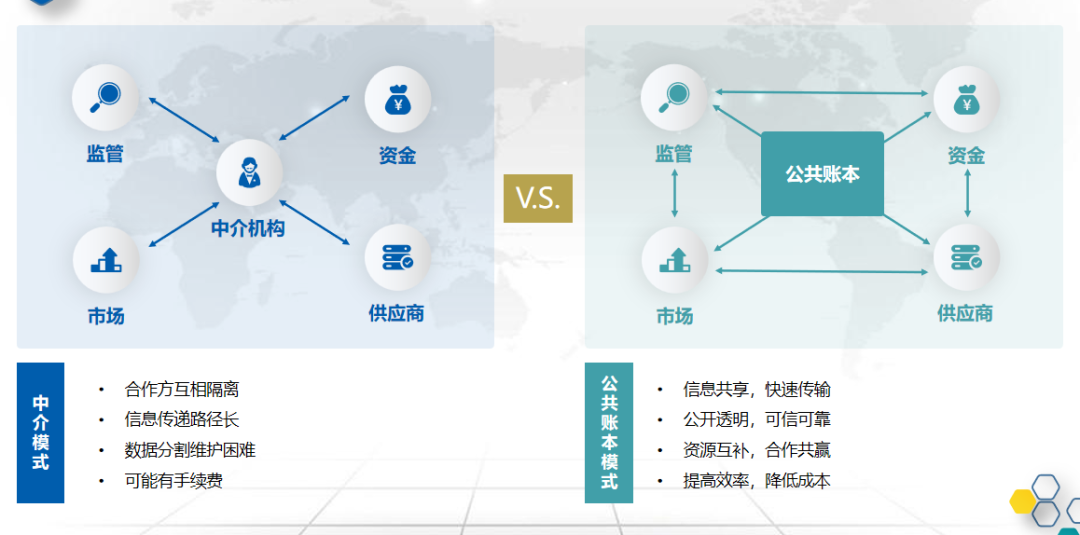 旺鏈科技榮膺最佳產(chǎn)業(yè)應(yīng)用獎(jiǎng) 數(shù)據(jù)處理服務(wù)獲行業(yè)權(quán)威認(rèn)可